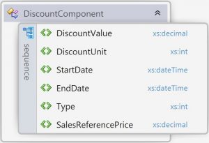 discountcomponent