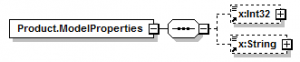 product-modelproperties